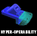 Hyper-operability